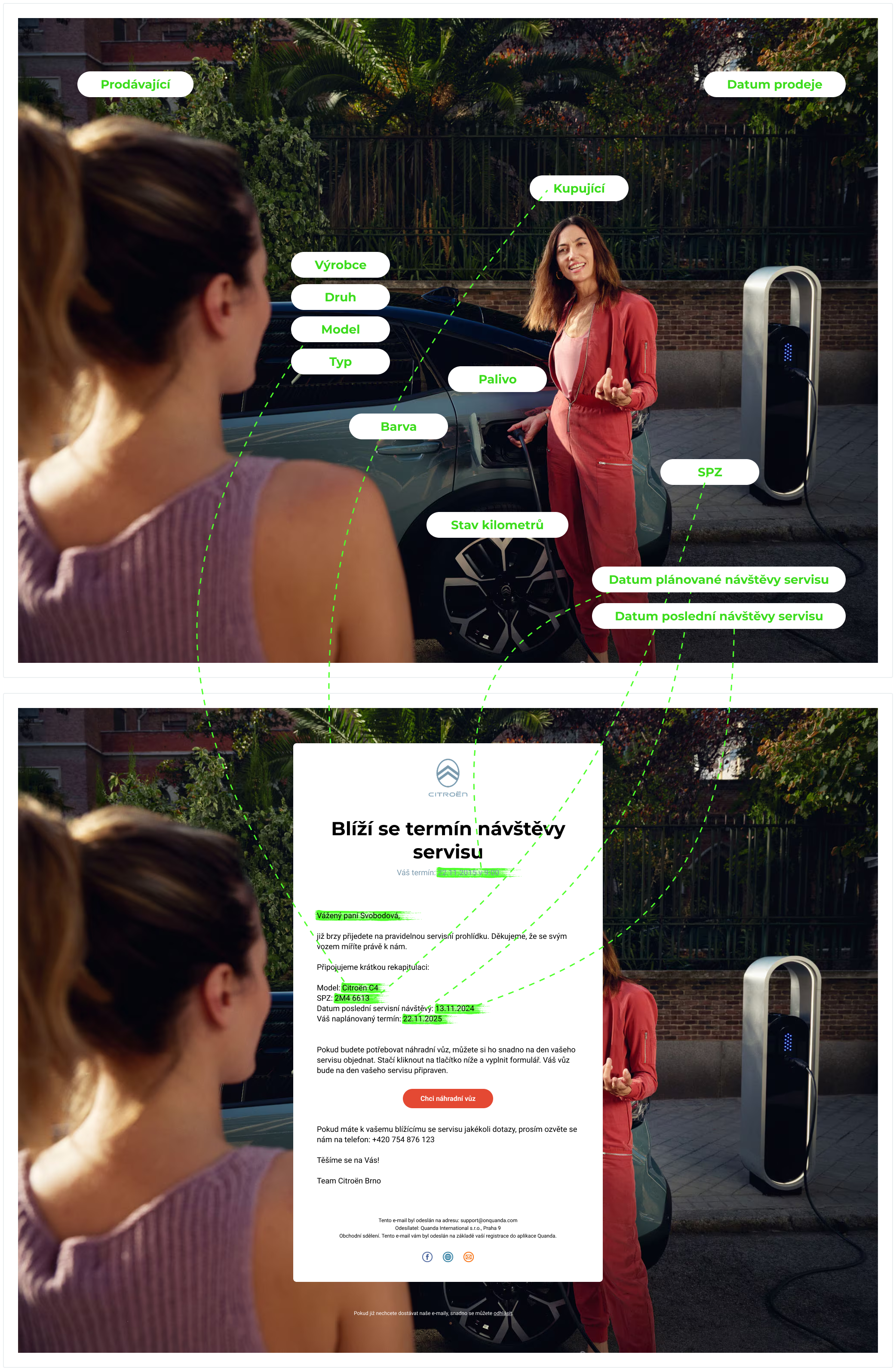 Personalizacja treści e-maili